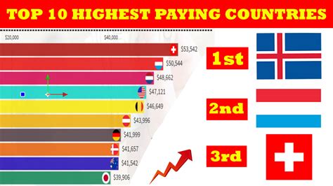 are doctors paid well in china